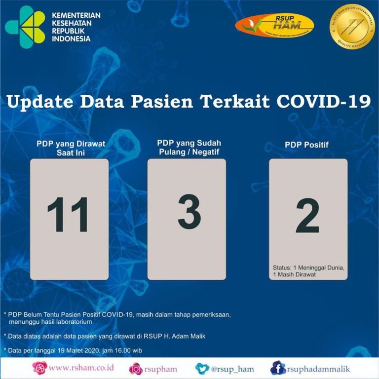 19-Maret-2020-jam-1600-1