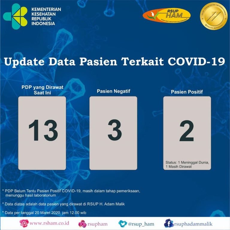 20-Maret-2020-jam-1200