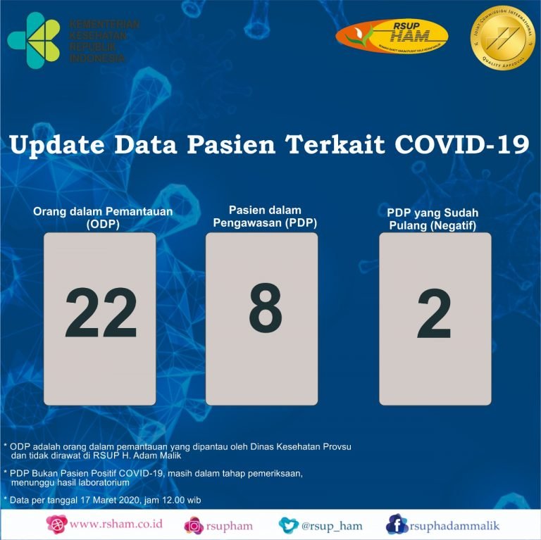 COVID19-17-Maret-2020