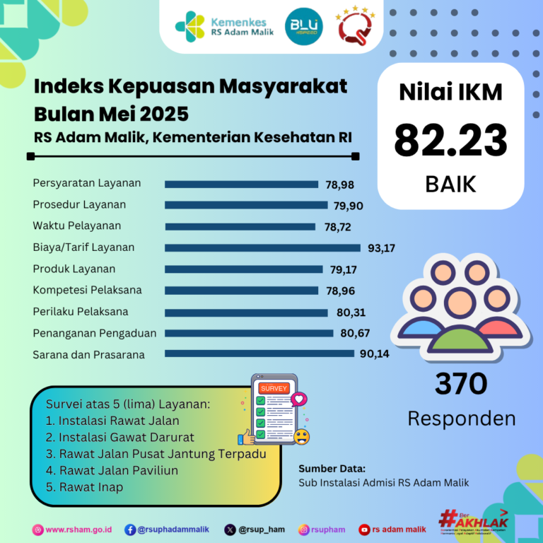 Nilai SKM Mei 2025
