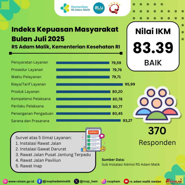 Nilai SKM 07-2025