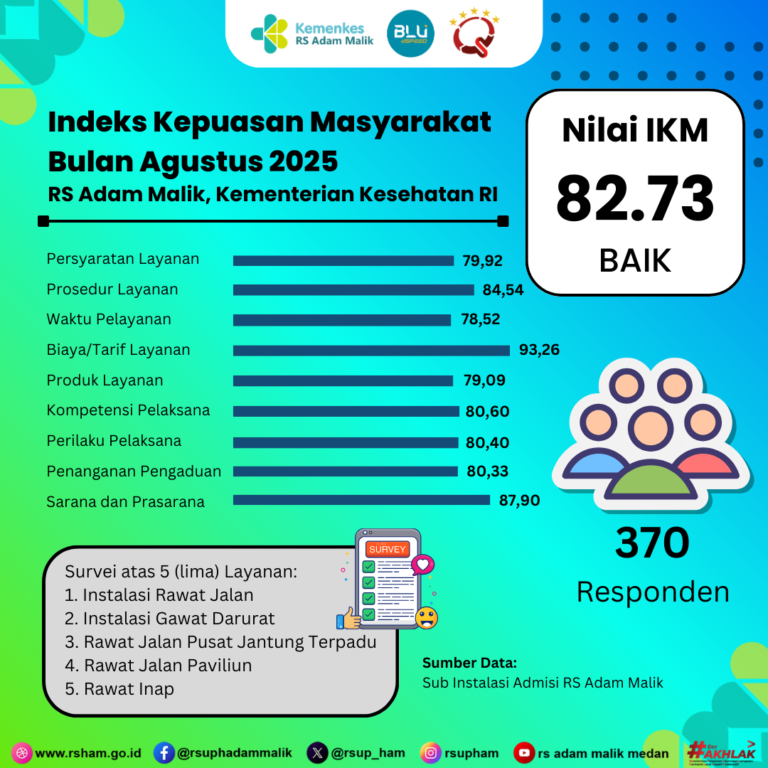 Nilai SKM 08-2025