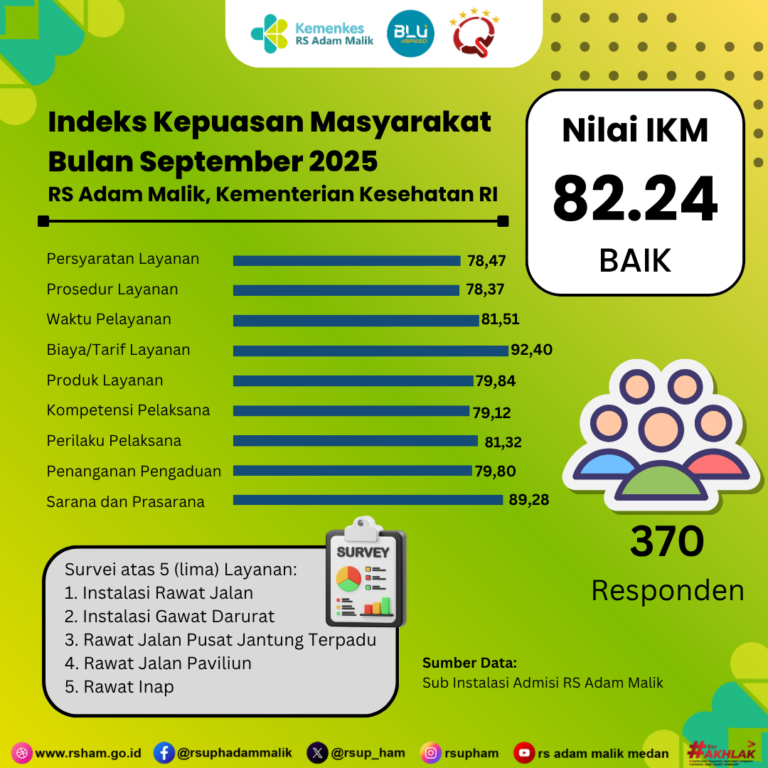 Nilai SKM September2025