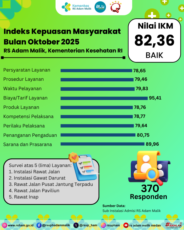 Nilai Indeks Kepuasan Masyarakat Bulan Oktober 2025