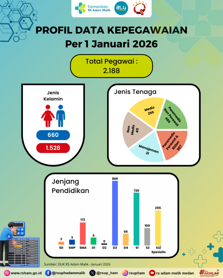 Profil Data Kepegawaian - 1 Januari 2026