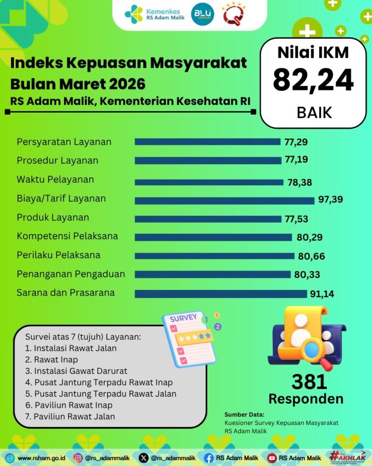 Indeks Kepuasan Masyarakat Maret 2026