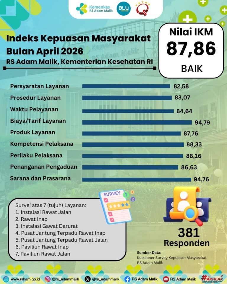 Indeks Kepuasan Masyarakat April 2026