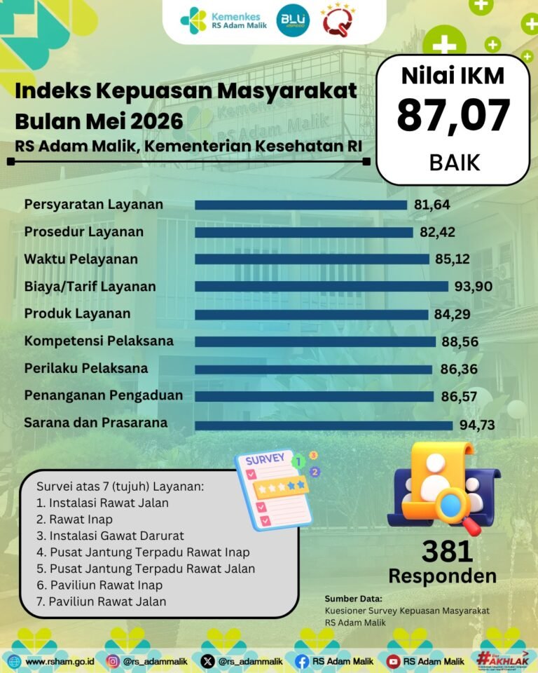 Indeks Kepuasan Masyarakat Mei 2026