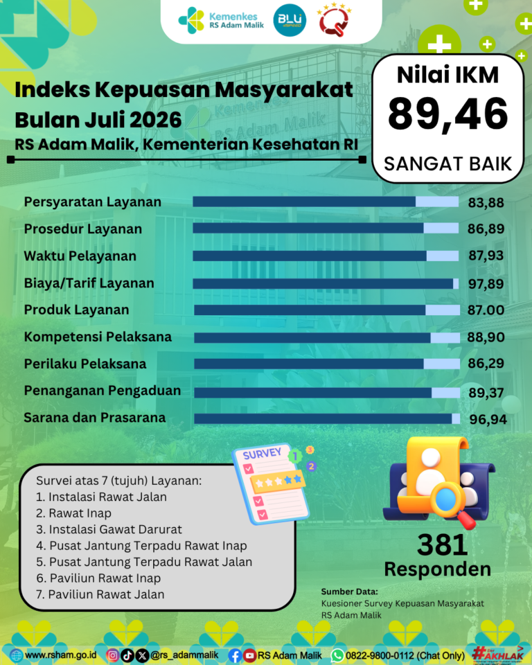 Infografis Nilai SKM